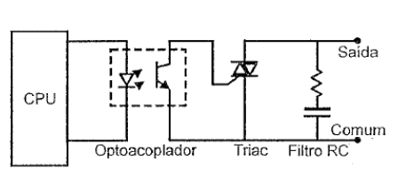 print circuito saída digital a triac no plc